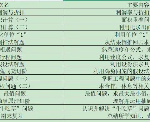 南庄小学六年级数学思维训练班