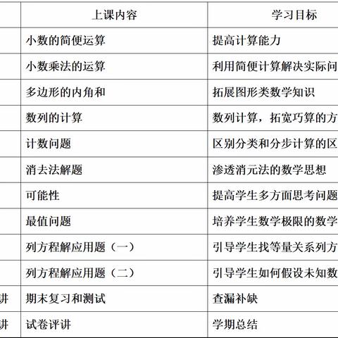 树本小学五年级数学思维训练班