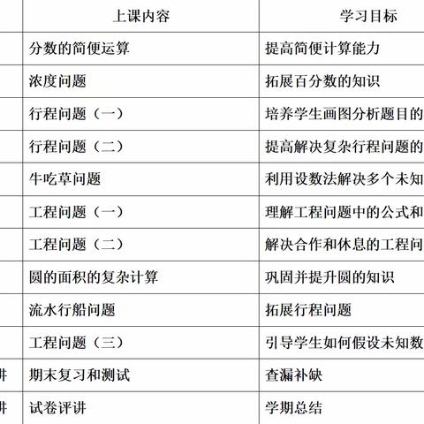 树本小学六年级数学思维训练班