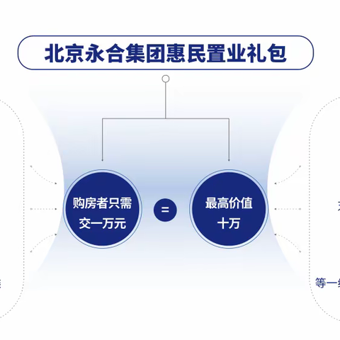 突破常规！永合集团教你赢得市场！