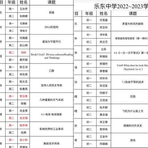 同课异构，异放精彩——乐东中学历史组同课异构赛课活动纪实