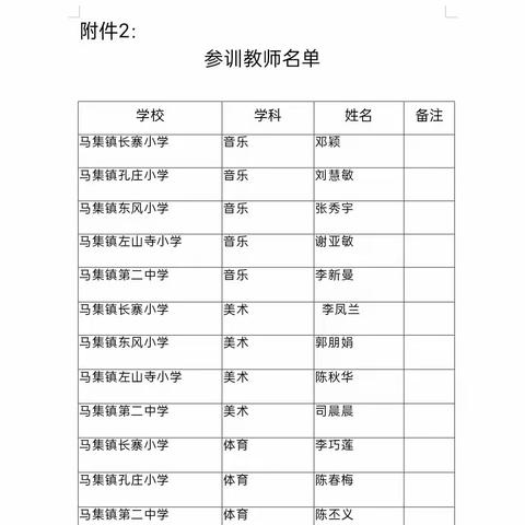 定陶区马集镇第二学区开展音体美教师培训活动