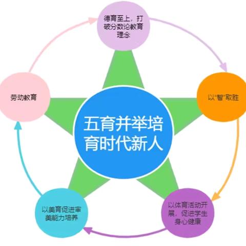 “双减”落地生花 多元测评促成长 ——长乐学校举行一二年级无纸化测试及全校综合科期末质量抽测活动 ‍ ‍