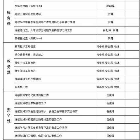 乘高考之风    扬期末之帆—丁集小学第十八周工作总结