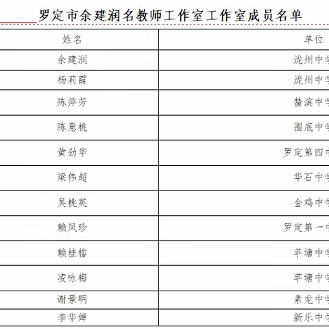 名师引领，助力成长——记罗定市余建润名教师工作室研修活动