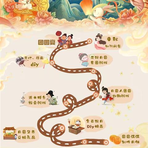 奥丁幼儿园中班——“情满中秋，乐享童年”研学活动