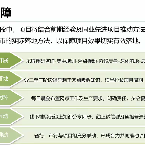 中国邮政储蓄银行山东省分行“精细化管理，场景化营销”网点能力双提升项目总结