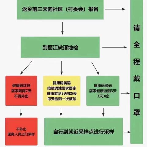 六德乡中心小学致家长疫情防控告知书