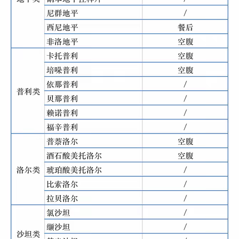 神经内科常用药物最佳服药时间