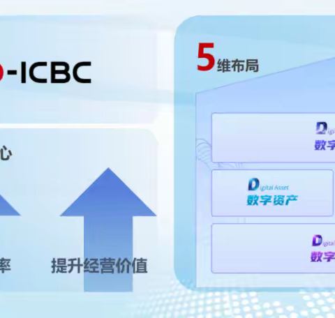 中国工商银行以“数字”全面开启新征程