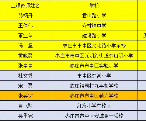 2023年市中区小学体育与健康学科优秀课例展评活动于2023年9月14日在鑫昌路小学拉开帷幕