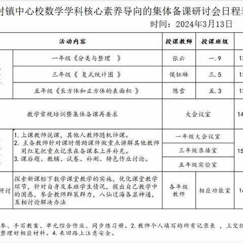 集备聚智慧 ，教学促成长—四年级数学集备纪实