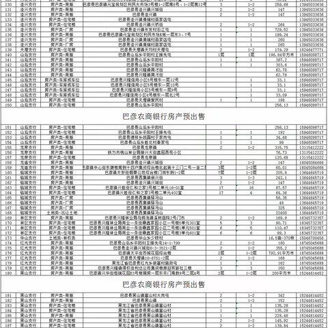 巴彦农商银行优质资产预出售