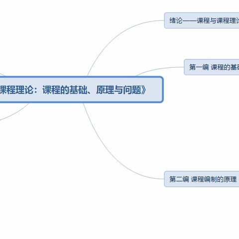 【朱慧玲】立足现在，展望未来  ——读《课程理论：课程的基础、原理与问题》有感