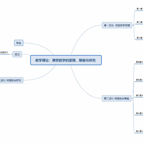 教学，值得我们一生探寻——《教学理论：课堂教学的原理、策略与研究》读书笔记