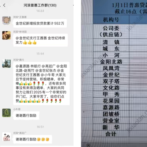 2025年河滨支行首日普惠贷款新增破1亿元