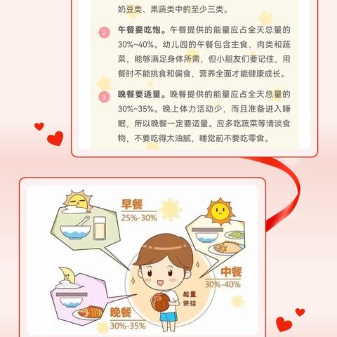 营养均衡 健康成长——小燕子幼儿园健康营养膳食科普宣传