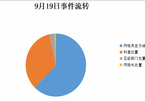 【高新丈八】全科网格员当日工作纪实