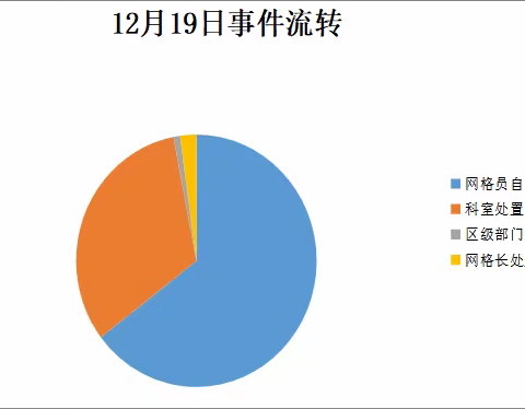 【高新丈八】全科网格员当日工作纪实