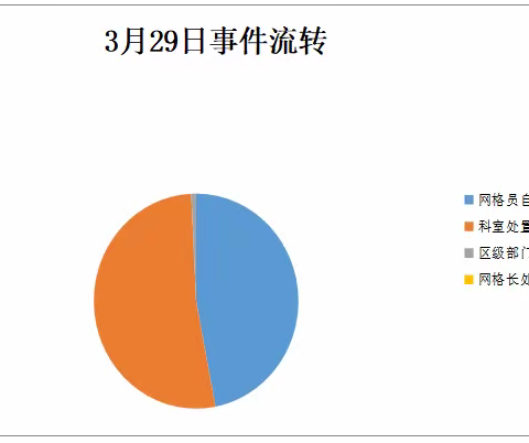 【高新丈八】全科网格员当日工作纪实