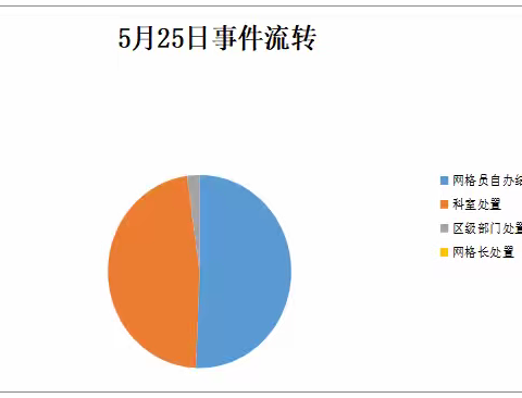 【高新丈八】全科网格员当日工作纪实