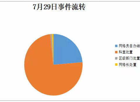 【高新丈八】综合治理网格化管理工作纪实