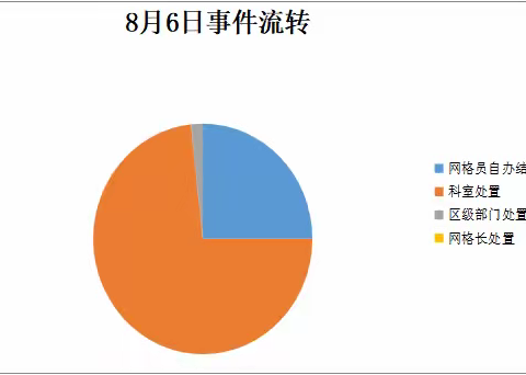 【高新丈八】综合治理网格化管理工作纪实