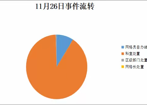 【高新丈八】综合治理网格化管理工作纪实