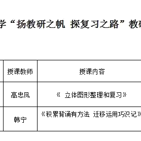 期末复习共研讨 凝心聚力促提升——扎兰屯市实验小学语数学科专题复习研讨活动