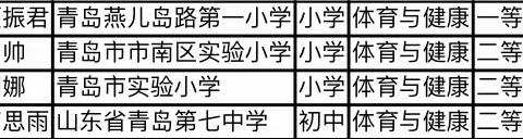 喜报 我区四名教师在市优质课中获奖