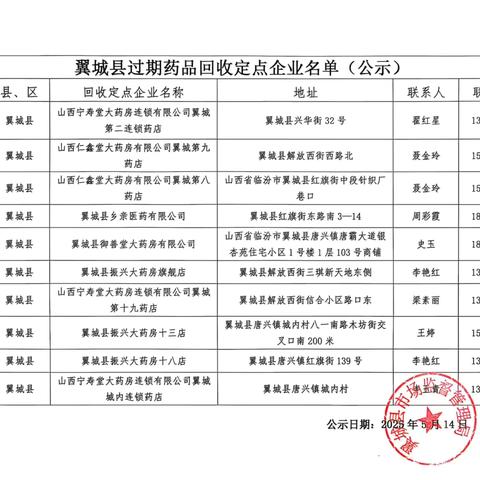 翼城县市场监督管理局深入开展家庭过期药品集中回收处理活动