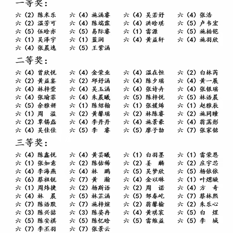 平阳县水头镇第一小学六年级科学期末知识大比拼获奖名单