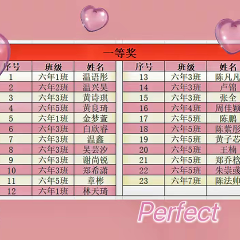 平阳县水头镇第一小学2025年六年级科学知识大比拼 比赛结果
