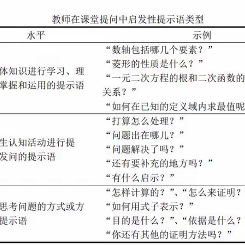 《上通数学，下达课堂：当代中国数学教育名家访谈》读书心得