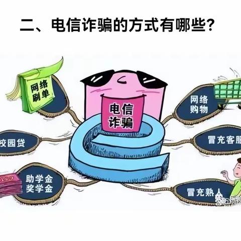 学习反诈知识，防范电信诈骗！