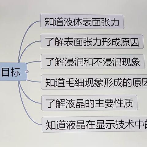 菏泽一中八一路校区青年教师优质课比赛物理学科比赛