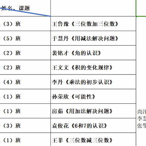 青年教师展风采，聚焦课堂提效益——濮阳县第九小学举办2023年秋第一轮数学风采大赛