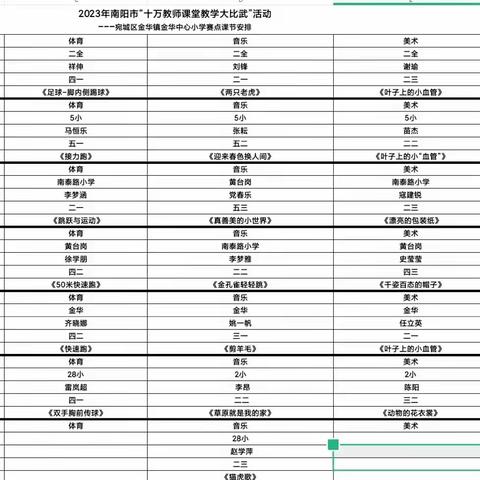 2023年宛城区“教师课堂教学大比武”金华中心小学赛点纪实