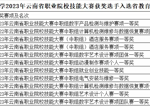 喜报：玉溪二职中11名学生入选单招免试人员名单