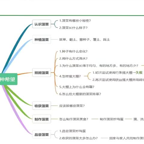 “追随儿童脚步 共享精彩故事”                                  —马岭岗镇中心幼儿园