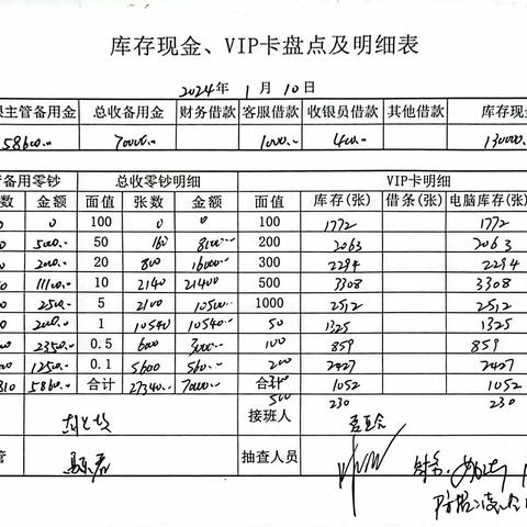 石首江南欣城店2024年春节前资金安全检查