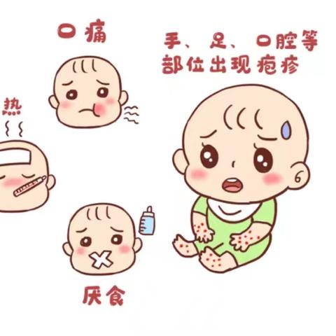 【阳光青葵·卫生保健篇】 ——手足口病预防指南