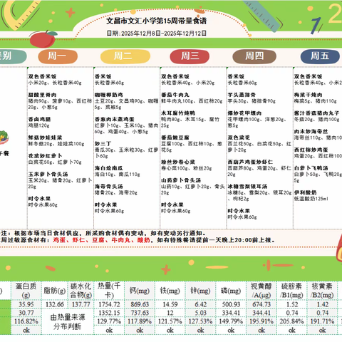 文昌市文汇小学2025年秋季学期第十五周食谱周刊