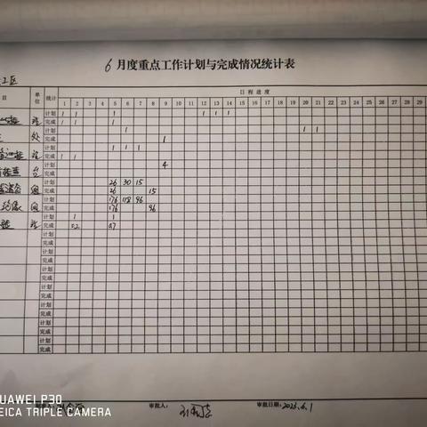 元宝山信号工区6月5日-6月11日周总结