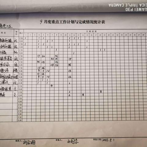 元宝山信号工区9月11日-9月15日周总结