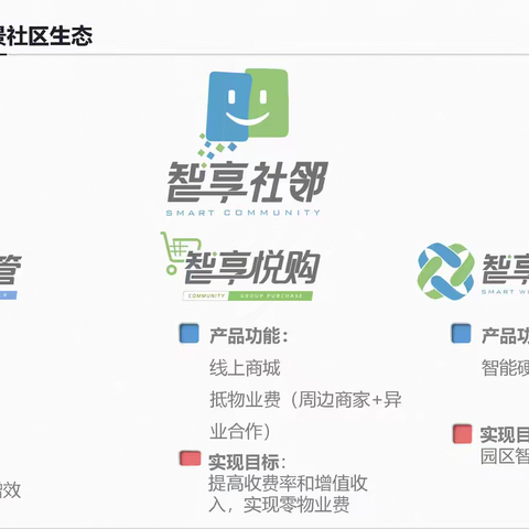 新窝科技引领，智享社邻打造一站式社区生态新范式