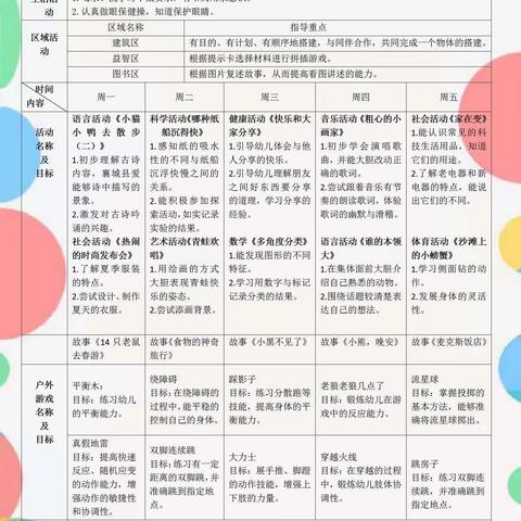 宝贝周记2023.6.26-6.30——中三班