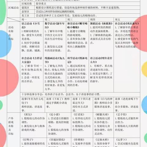 宝贝周记2023.12.25-12.29—— 大三班