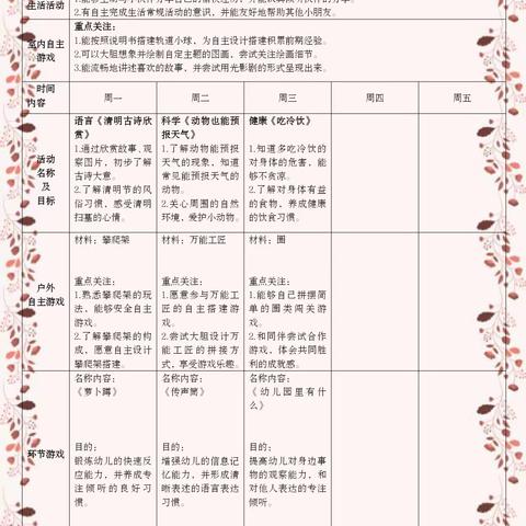 宝贝周记2024.4.1-4.3—— 大三班