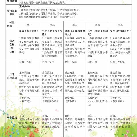 宝贝周记2024.4.8-4.12—— 大三班